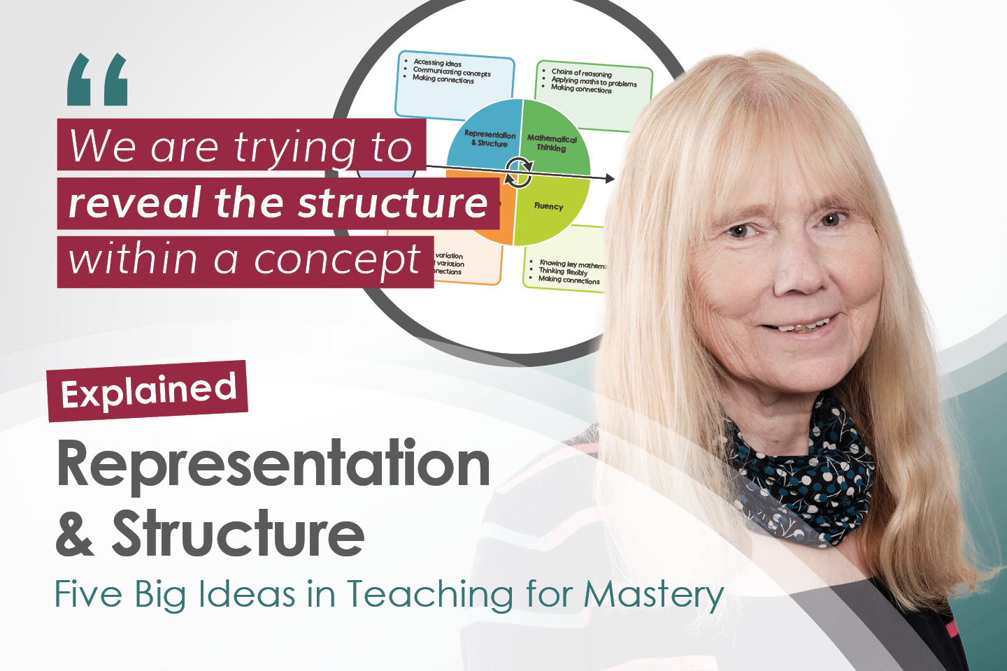 The Five Big Ideas at Primary - Representation and Structure
